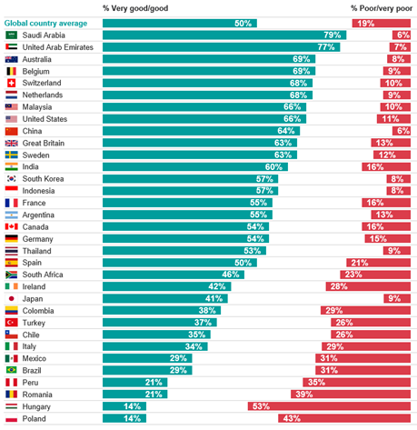 Health Monitor 2022 global (2).png